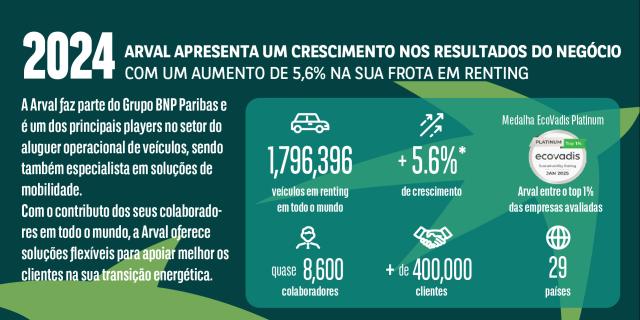 Resultados Arval 2024