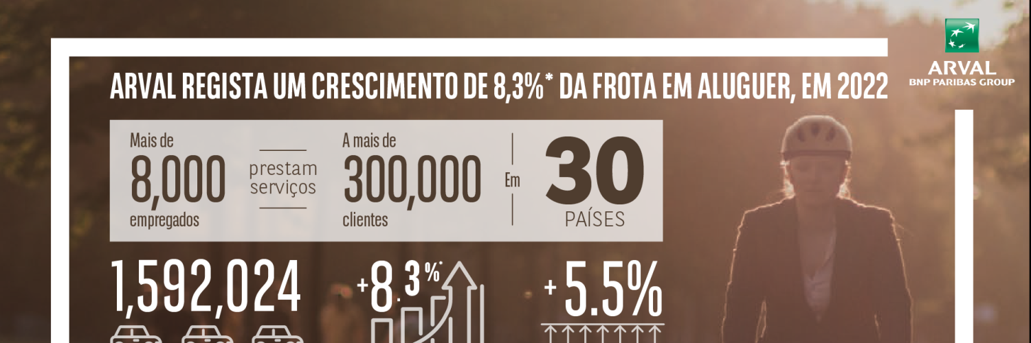Resultados Arval 2022