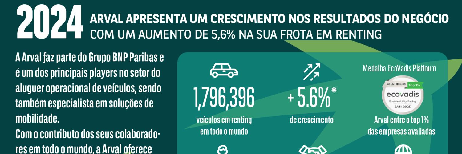 Resultados Arval 2024