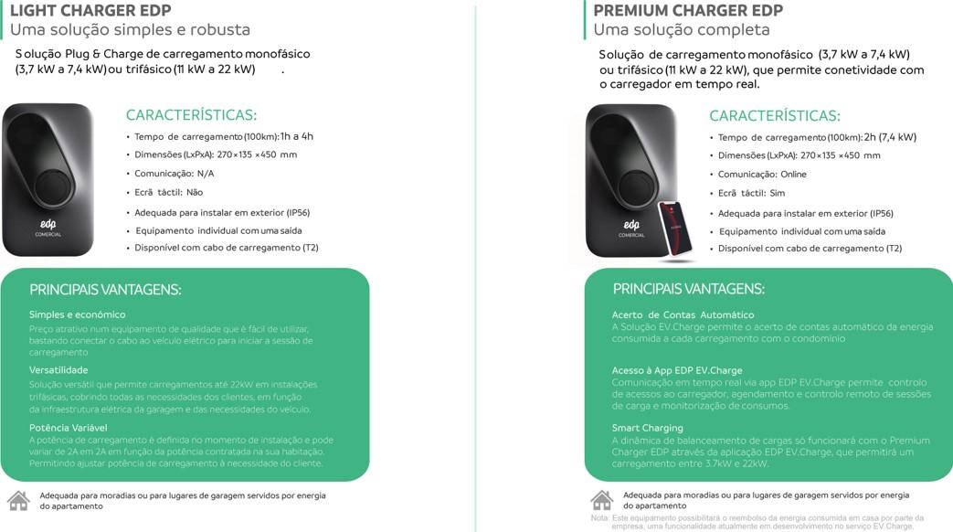 Carregadores Light e Premium