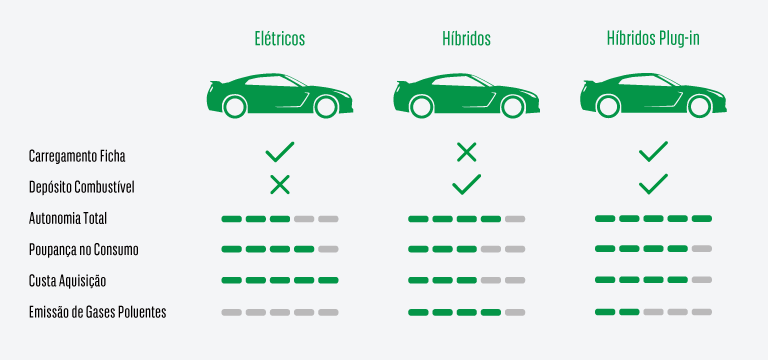 Arval grafico PT