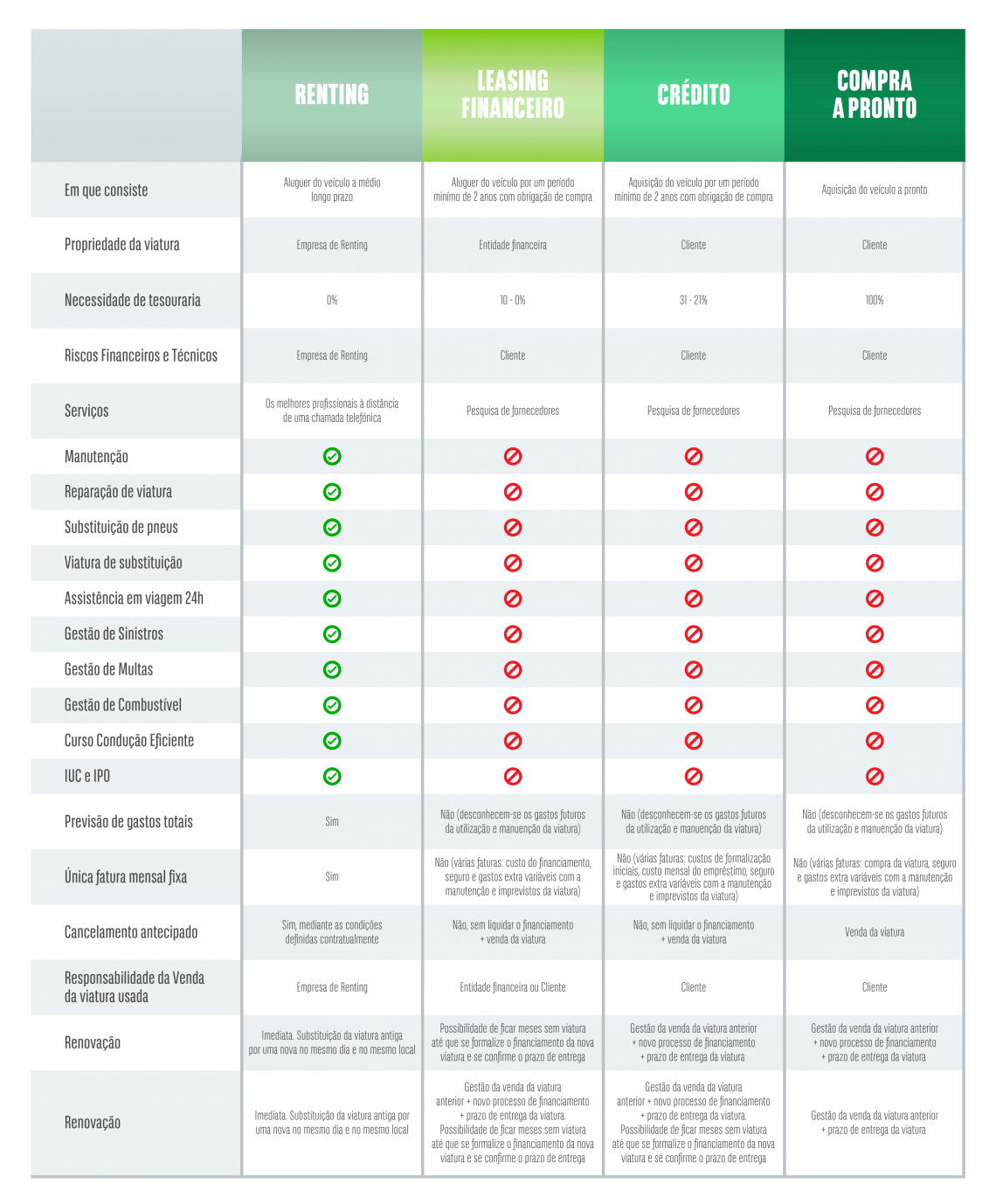 tabela-renting-leasing-compra